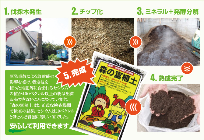 神奈川の有機堆肥【森の富植土】